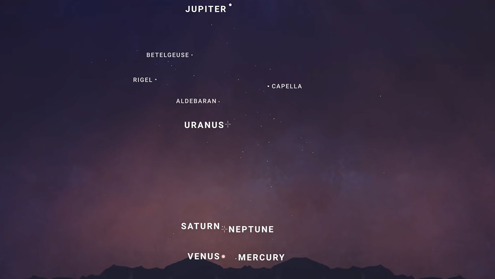 What the Planetary Parade on February 28 Could Actually Look Like ...