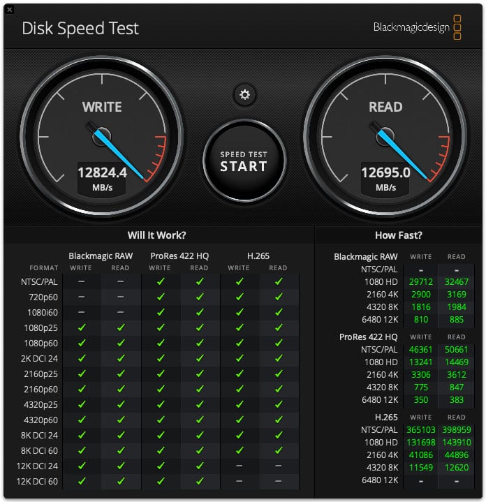 Screenshot of a disk speed test showing write speed at 12,824.4 MB/s and read speed at 12,695.0 MB/s, with various video formats listed as supported for both Blackmagic RAW and ProRes.