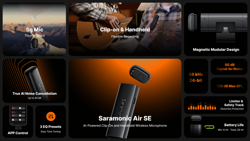 Collage showcasing the Saramonic Air SE wireless microphone, highlighting features such as 5g mic, clip-on flexibility, magnetic modular design, AI noise cancellation, 3 EQ presets, battery life, and key technical specs.