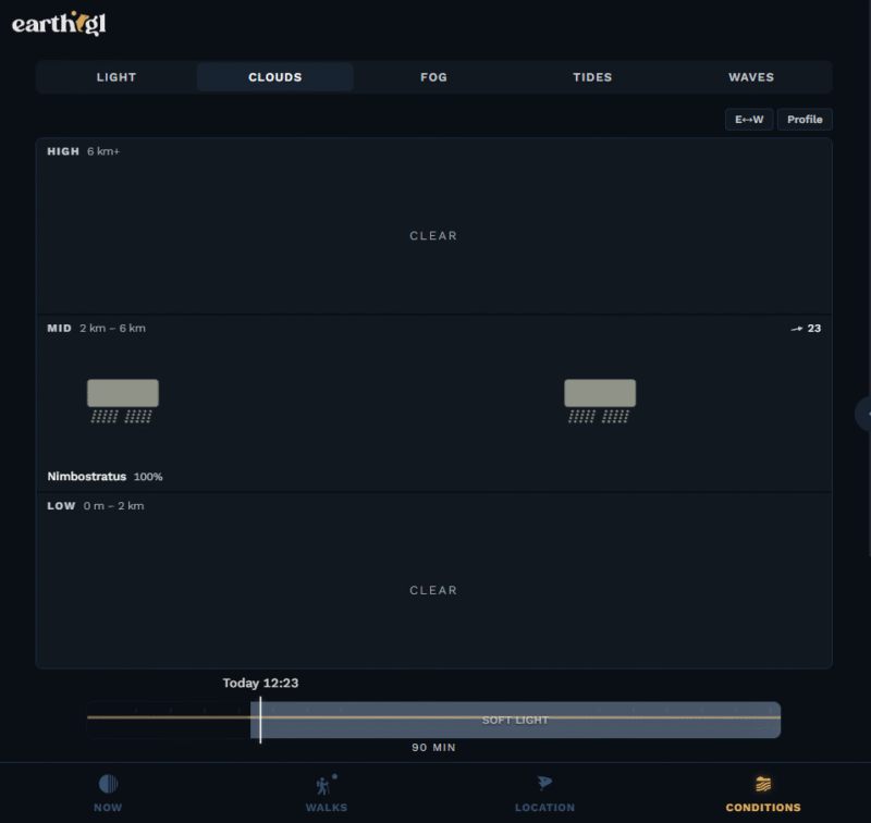 A weather app interface shows cloud conditions. High and low clouds are clear. Mid-level clouds display 100% nimbostratus with rain icons. There’s a horizontal timeline bar below showing the current time, 12:23.