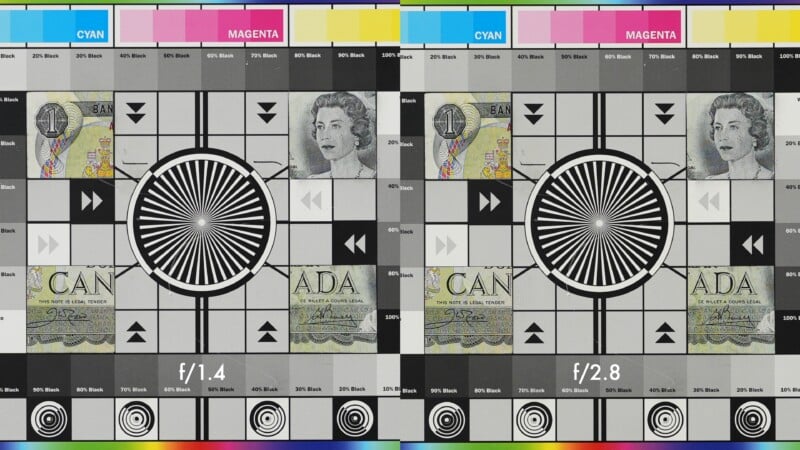 Side-by-side comparison of two camera test charts labeled f/1.4 (left) and f/2.8 (right), showing color strips, grayscale bars, resolution patterns, and currency images to test lens sharpness and color accuracy.