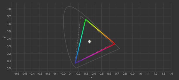 A chromaticity diagram with a horseshoe-shaped gamut outline and a white star near the center. The inner triangle displays a rainbow gradient along its edges, illustrating visible color ranges.