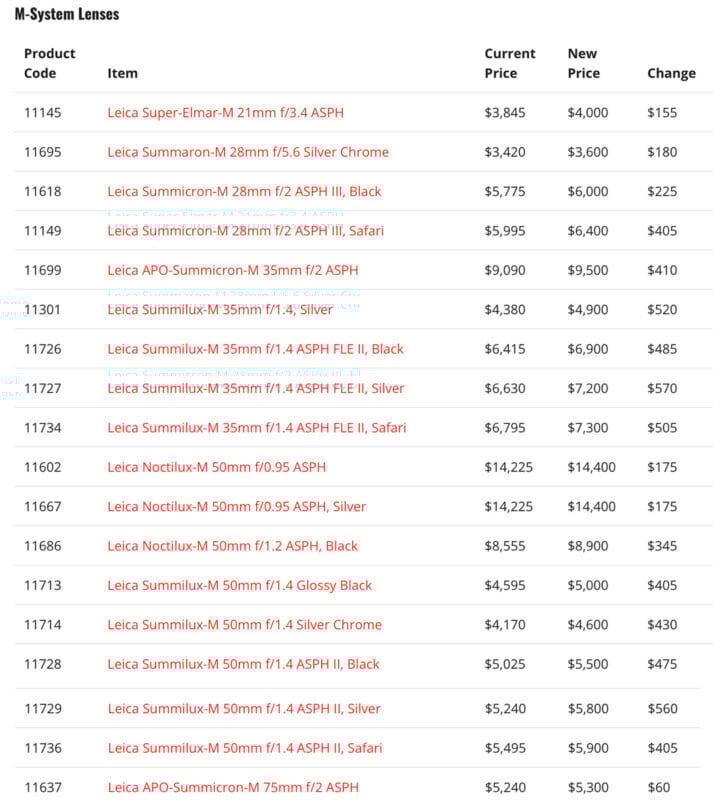 A table titled “M-System Lenses” lists Leica lens models, product codes, current and new prices, and the price change. Most items show a price increase of $125–$245. Some lens names are highlighted in red.