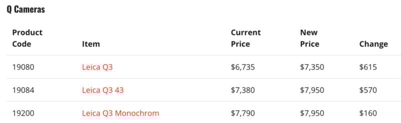 Table showing price changes for Q Cameras: Leica Q3 increases by $615 to $7,350; Leica Q3 43 by $570 to $7,950; Leica Q3 Monochrom by $160 to $7,950. Product codes and item names are listed.