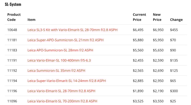 A table lists Leica SL-System camera products, with columns for product code, item name, current price, new price, and price change. Model names and prices vary; price changes are shown in dollars, both positive and negative.