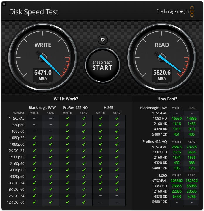 A disk speed test interface showing write speed at 6471.0 MB/s and read speed at 5820.6 MB/s, with checkmarks for compatibility across video formats and bitrates.