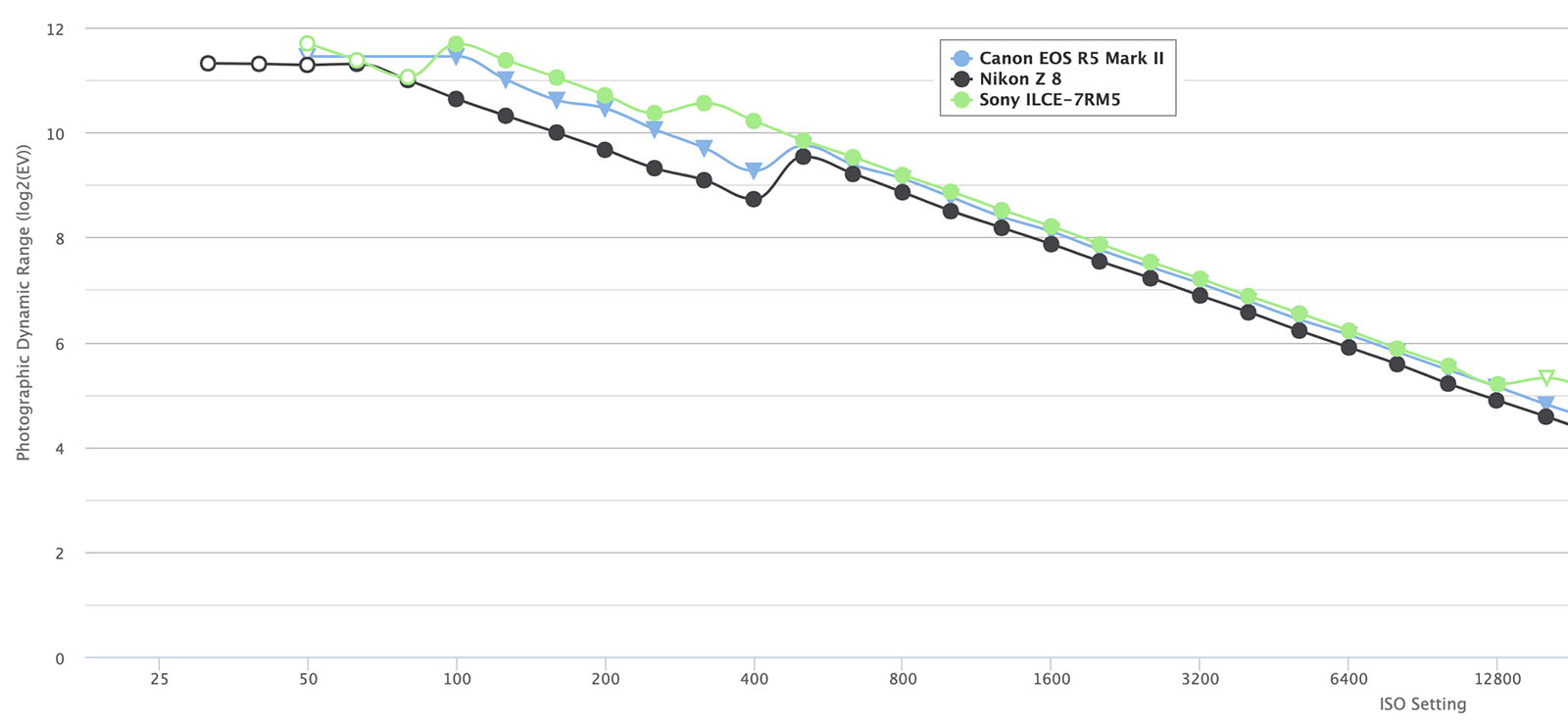 A Camera's Dynamic Range Is Interesting but Not That Important | PetaPixel