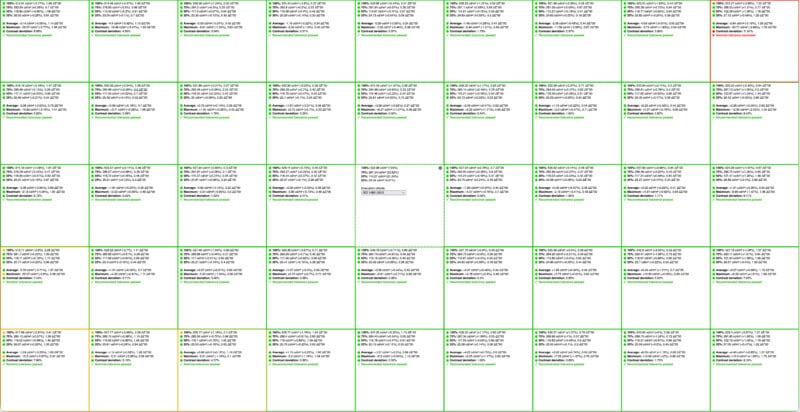 A densely packed spreadsheet with multiple green-bordered cells containing text. Most cells have black text; a few have colored text in orange or red. One cell in the middle appears blank or grayed out.