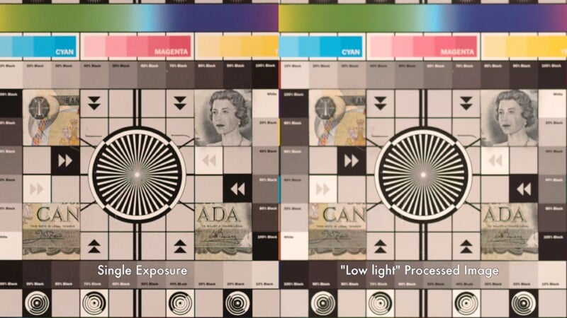 Side-by-side comparison of two test patterns: left labeled "Single Exposure," right labeled '"Low light" Processed Image.' Both show color bars, grayscale, currency, and a circular focus chart with slight color and clarity differences.