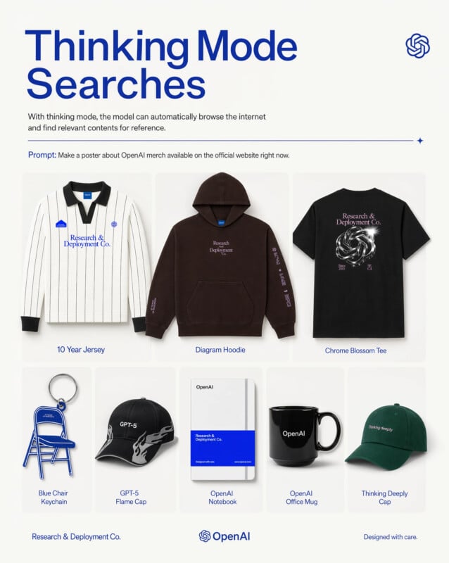 A promotional poster for OpenAI official merchandise, featuring a white jersey, brown hoodie, silver keychain, black cap, notebooks, two mugs, and a green T-shirt, all labeled with "Research & Deployment Co." branding.