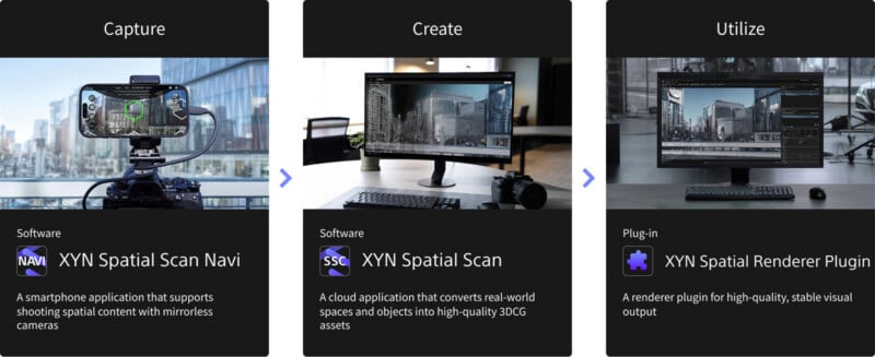 Three panels show software tools: a smartphone on a tripod for XYN Spatial Scan Navi, a computer for XYN Spatial Scan, and a monitor with 3D software for XYN Spatial Renderer Plugin, all used for creating high-quality 3D content.