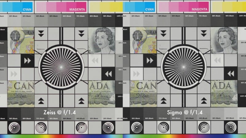 Side-by-side comparison of two test charts showing image sharpness and color accuracy; left labeled "Zeiss @ f/1.4," right labeled "Sigma @ f/1.4," both featuring grayscale, color bars, and currency details.