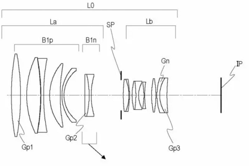 Diagram of a camera lens assembly showing multiple lens elements labeled Gp1, Gp2, B1p, B1n, La, SP, Lb, Gn, Gp3, and IP arranged along the optical axis from left to right.