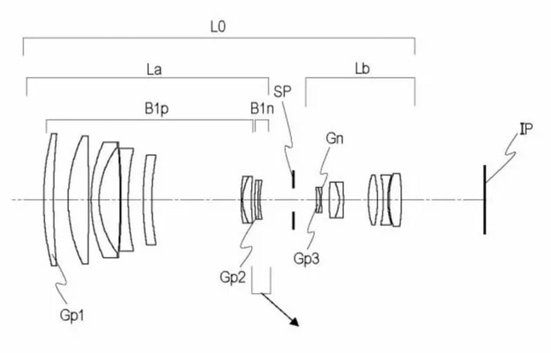 A technical lens diagram showing multiple lens groups (Gp1, Gp2, Gp3) along an optical axis, labeled sections (La, Lb, SP, Gn), and an image plane (IP) on the far right.