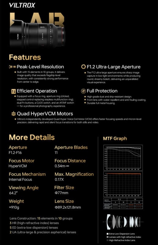 An informational graphic for a Viltrox LAB camera lens, highlighting features like peak-level resolution, F1.2 ultra-large aperture, efficient operation, full protection, quad HyperVCM motors, and technical specifications.
