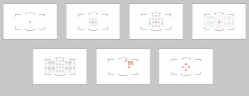 Seven diagrams show different camera autofocus point layouts. Some boxes are highlighted in red, indicating selected or active autofocus points, while others are gray, indicating inactive points. The layouts vary in position and grouping.