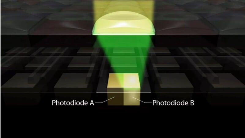 A diagram shows light passing through a lens and splitting into two beams, each reaching separate labeled photodiodes, "Photodiode A" and "Photodiode B," on a dark grid background.