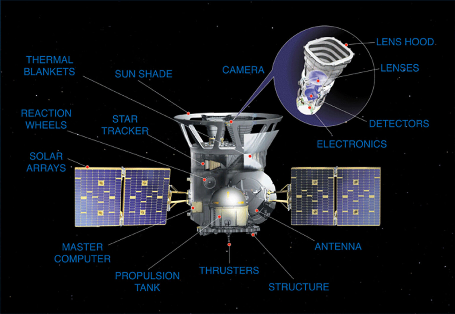 NASA's Exoplanet Hunter Reveals its Most Complete Look at the Night Sky ...