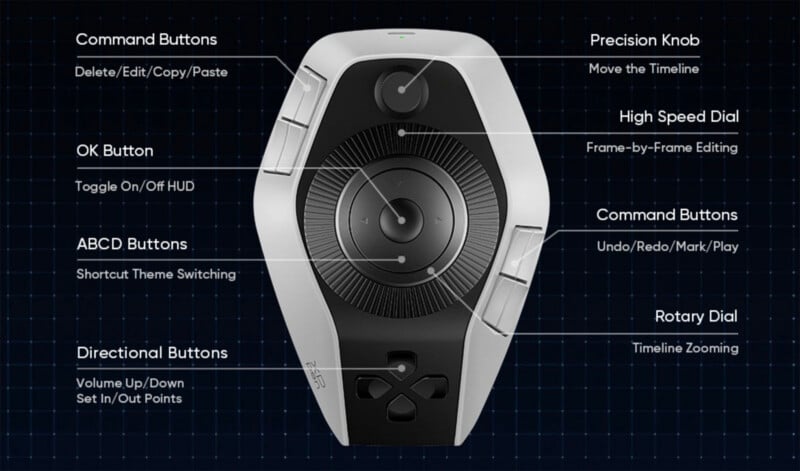 A handheld editing controller is labeled with features: command buttons for edit/copy/paste and undo/redo, a central OK button, ABCD buttons for theme switching, directional buttons, a precision knob, high-speed dial, and a rotary dial.