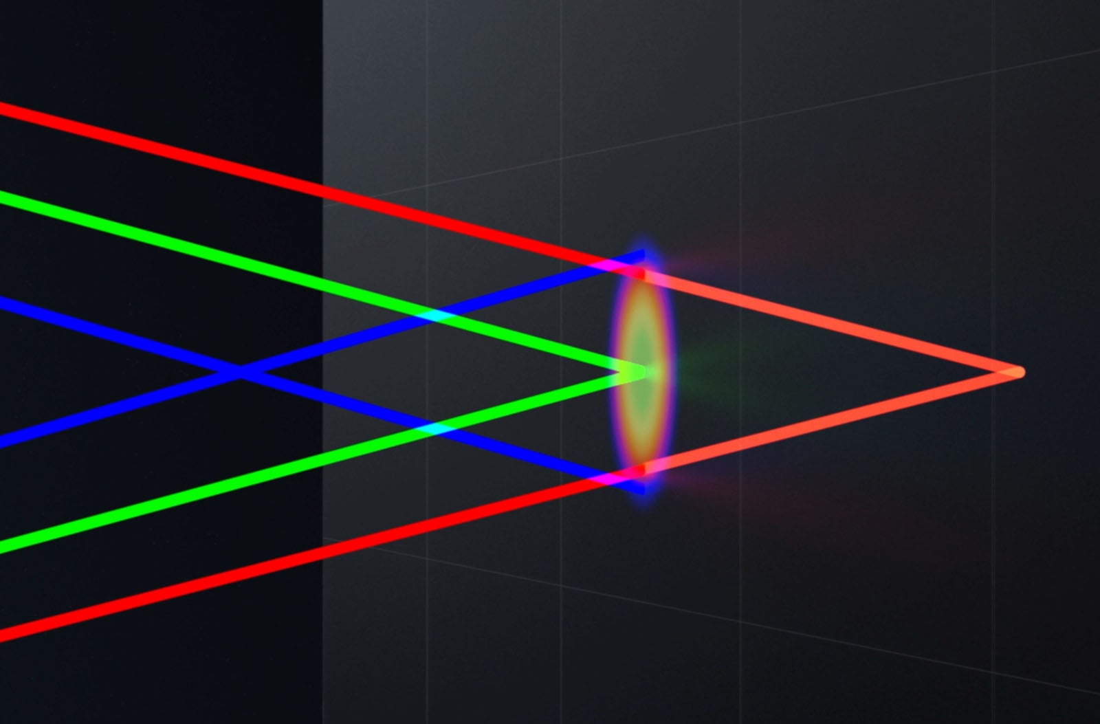 What Is Longitudinal Chromatic Aberration and Why Is it So Hard to ...