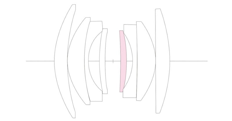 Line drawing of an optical lens system with multiple lens elements; one central lens element is highlighted in pink, illustrating its position among the symmetrical transparent elements.
