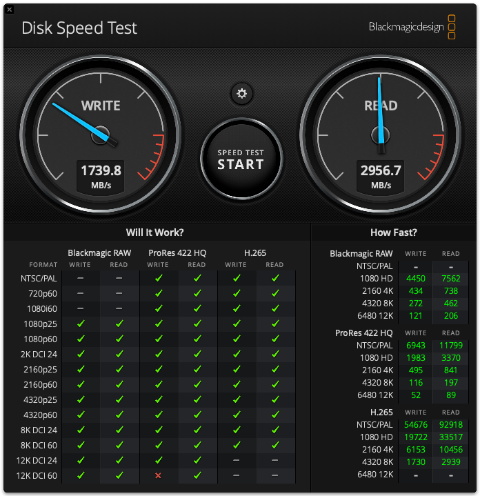 Screenshot of a disk speed test showing write speed at 1739.8 MB/s and read speed at 2956.7 MB/s, with lists of supported video formats and their performance results displayed below.
