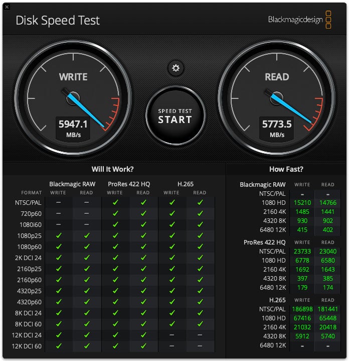 Screenshot of a disk speed test showing write speed at 5947.1 MB/s and read speed at 5773.5 MB/s, with charts indicating video formats supported and corresponding speeds.