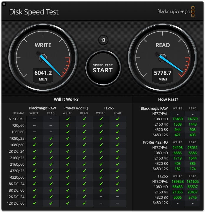 A disk speed test interface shows write speed at 6041.2 MB/s and read speed at 5778.7 MB/s, with tables below detailing supported video formats and data rates for different codecs.