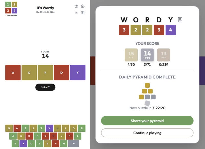 A split screen shows a word game. The left side displays tiles spelling “WORDY,” score 14, and a keyboard. The right side shows scoring details, “Daily Pyramid Complete,” and options to share or continue playing.