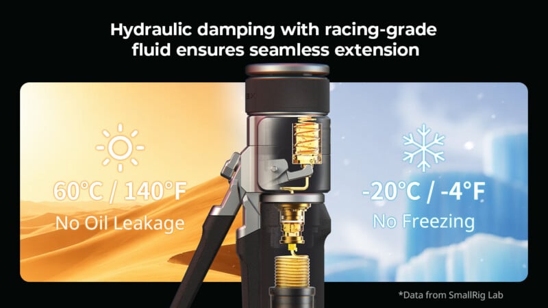 A cross-section diagram of a device shows its internal hydraulic damping mechanism, highlighting performance in extreme temperatures from 60°C/140°F to -20°C/-4°F.
