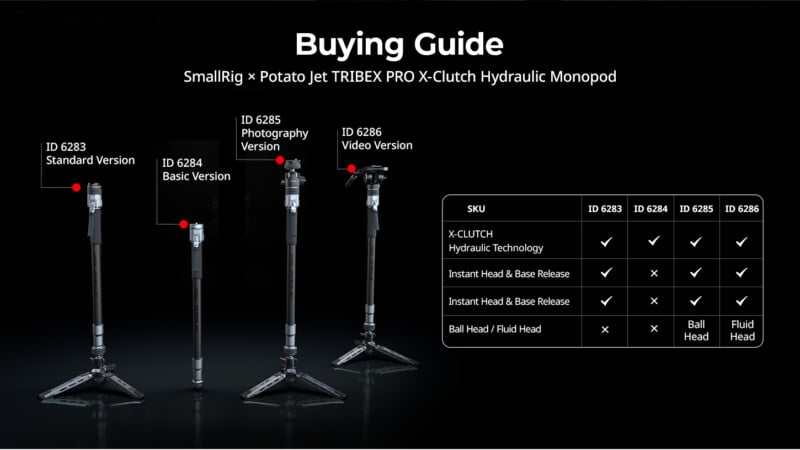 A buying guide chart for SmallRig TRIBEX PRO monopod versions, comparing features like X-CLUTCH technology and head types across four models.
