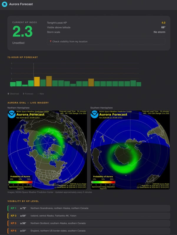 An aurora forecast dashboard showing a current Kp index of 2.3, a 72-hour forecast graph, and live aurora oval maps.
