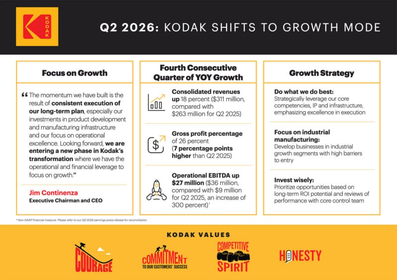 An infographic titled Q2 2026: Kodak Shifts to Growth Mode, detailing financial performance, growth strategy, and company values.