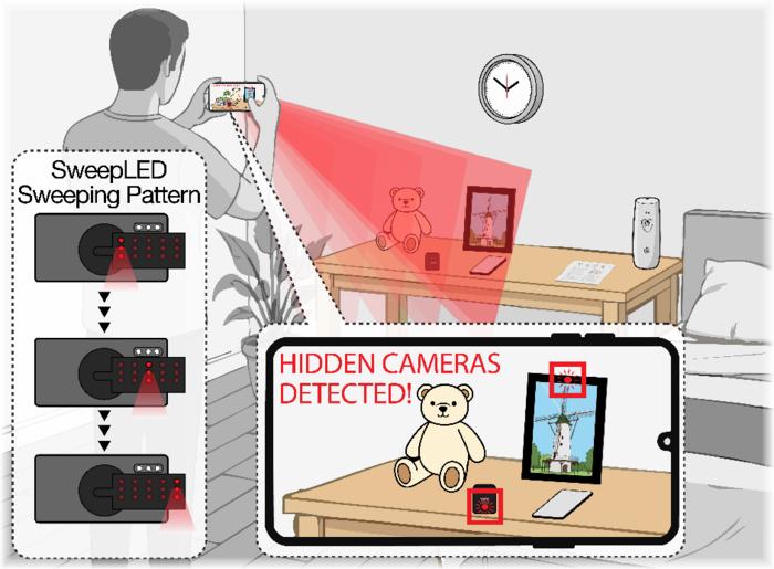 A person uses a smartphone to scan a room with an LED light, which highlights two hidden cameras on a table in the phone's display.