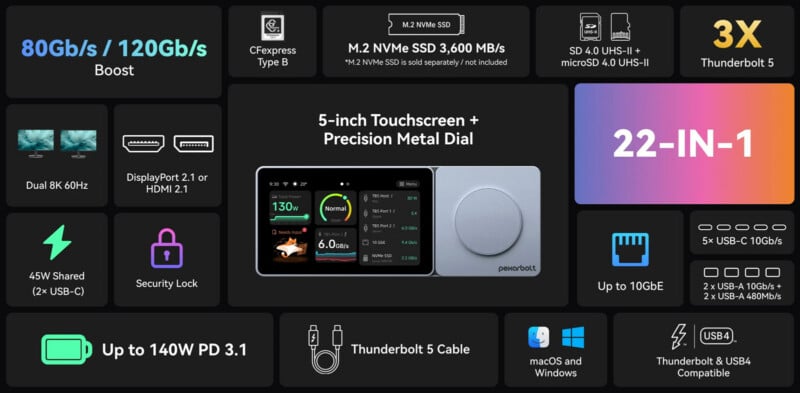 A technical specification infographic for a 22-in-1 docking station featuring a 5-inch touchscreen, metal dial, and Thunderbolt 5.