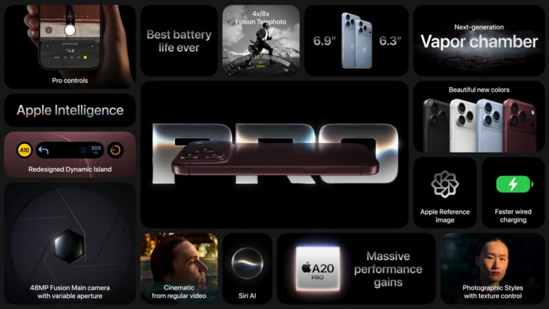 A collage of features for a smartphone, including camera controls, battery life, display sizes, a vapor chamber, Apple Intelligence, a redesigned Dynamic Island, new colors, and the A20 Pro chip.