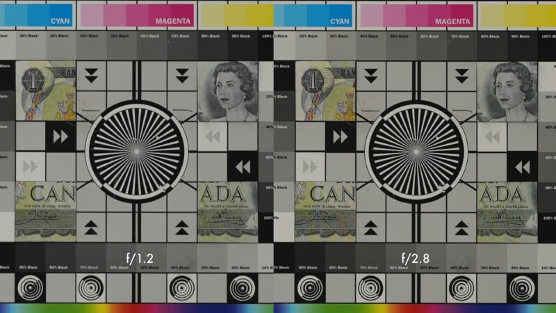 A side-by-side comparison of a lens test chart showing the same image at f/1.2 and f/2.8, featuring Canadian currency and geometric patterns.