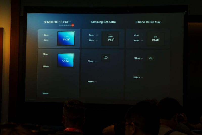 A presentation slide compares the camera sensor specifications of the Xiaomi 18 Pro, Samsung S26 Ultra, and iPhone 18 Pro Max.