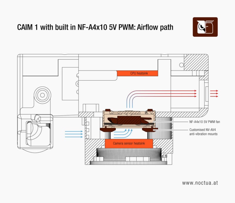 A technical diagram showing the airflow path of a Noctua NF-A4x10 5V PWM fan cooling a camera sensor heatsink inside a device.