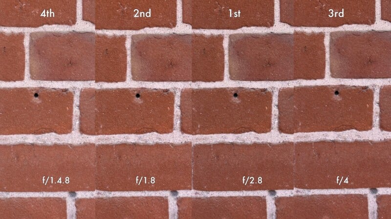 A composite image showing four vertical strips of a brick wall, each labeled with a ranking and an aperture setting: f/1.4.8, f/1.8, f/2.8, and f/4.