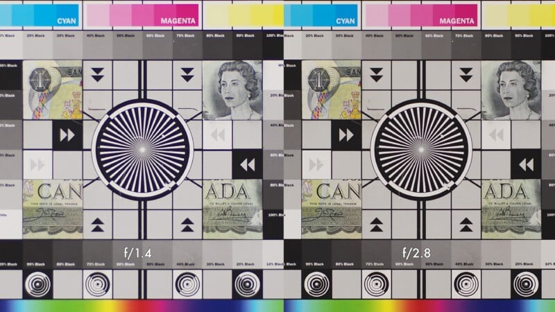 A side-by-side comparison of a test chart showing focus and sharpness at f/1.4 and f/2.8, featuring Canadian currency, color bars, and geometric patterns.