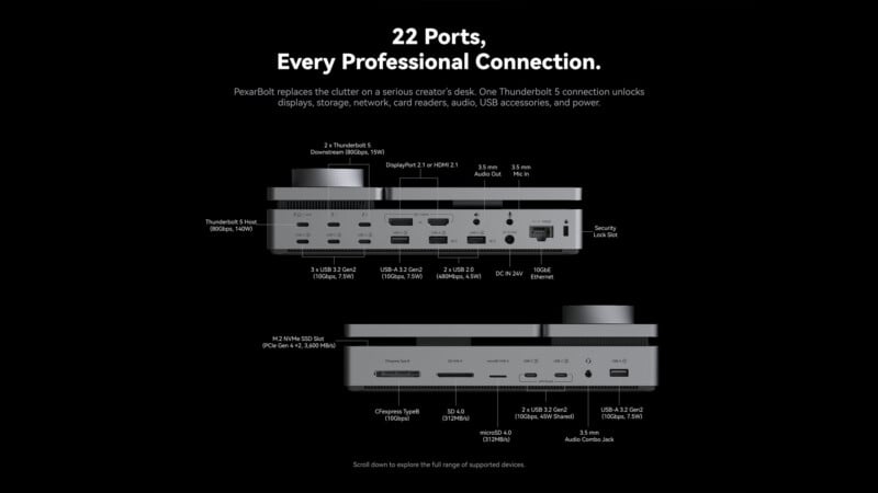 A diagram of the PexarBolt docking station showing its 22 ports, including Thunderbolt 5, USB-A, USB-C, Ethernet, audio jacks, and card slots.