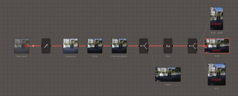 A node-based video editing interface showing a linear workflow of image processing steps leading to three different aspect ratio outputs.