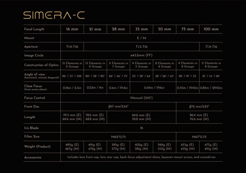 A technical specification table for Simera-C lenses, listing focal lengths from 16mm to 100mm and their corresponding features.