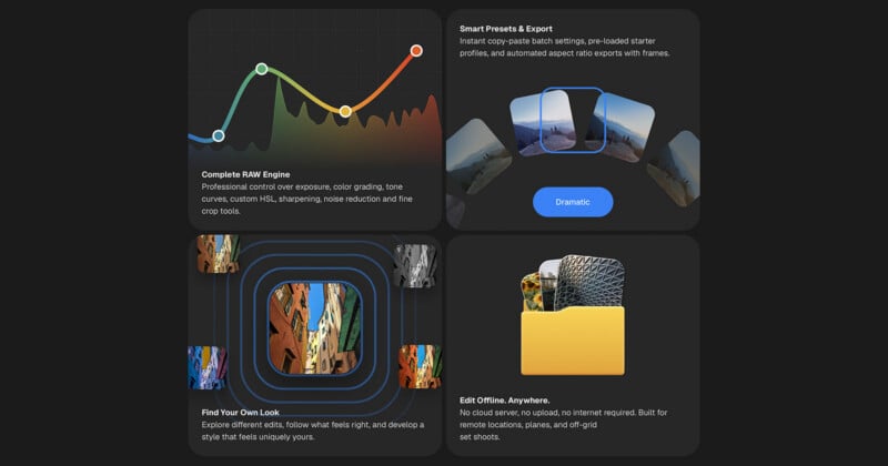 A four-panel graphic showcasing photo editing software features: a RAW tone curve, preset selection, non-destructive editing styles, and offline file management.