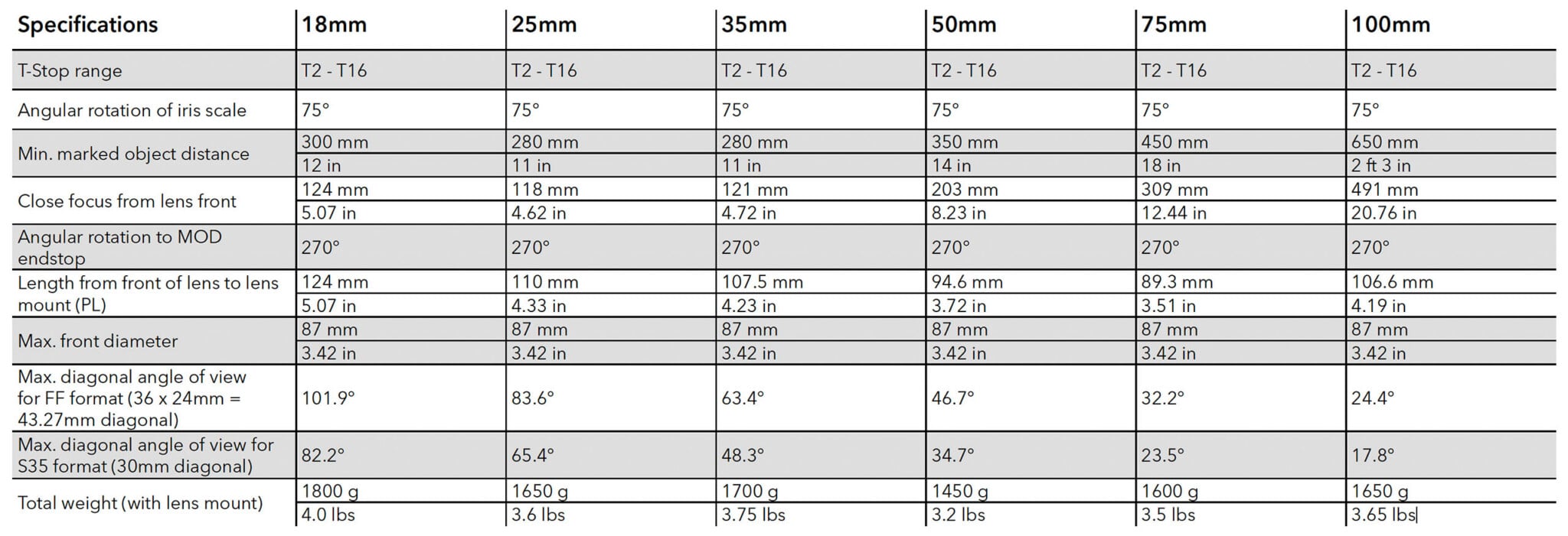 Post image 4