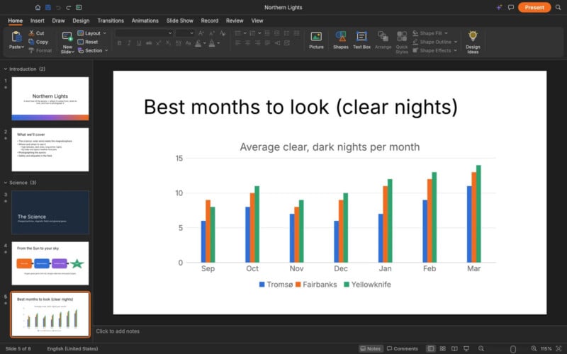 A PowerPoint slide titled "Best months to look (clear nights)" displays a bar chart comparing the average number of clear, dark nights per month from September to March for Tromsø, Fairbanks, and Yellowknife.