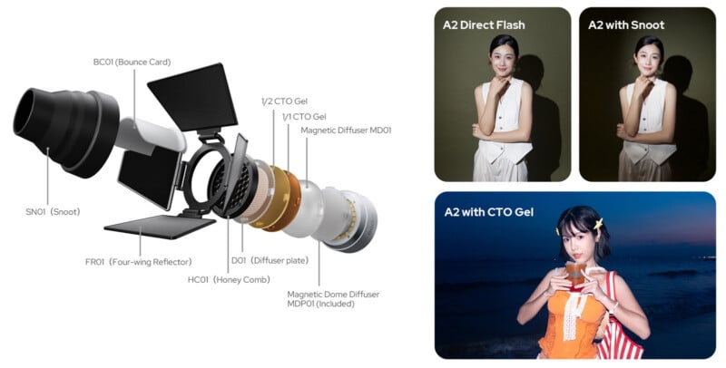 An exploded view diagram of a flash accessory kit with various attachments, alongside three example photos demonstrating the effects of a direct flash, a snoot, and a CTO gel.