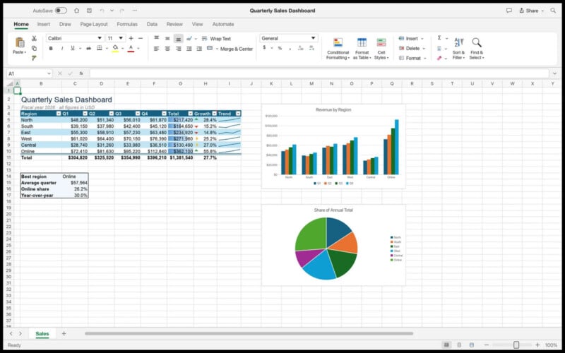 A spreadsheet titled Quarterly Sales Dashboard showing regional sales data, a bar chart comparing revenue by region, and a pie chart showing the share of annual total.