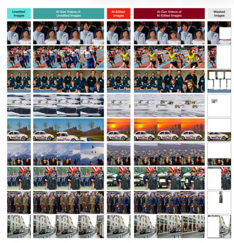 A grid displays nine rows of image sequences, showing original photos, AI-generated video variations, AI-edited versions, and masked image segments.
